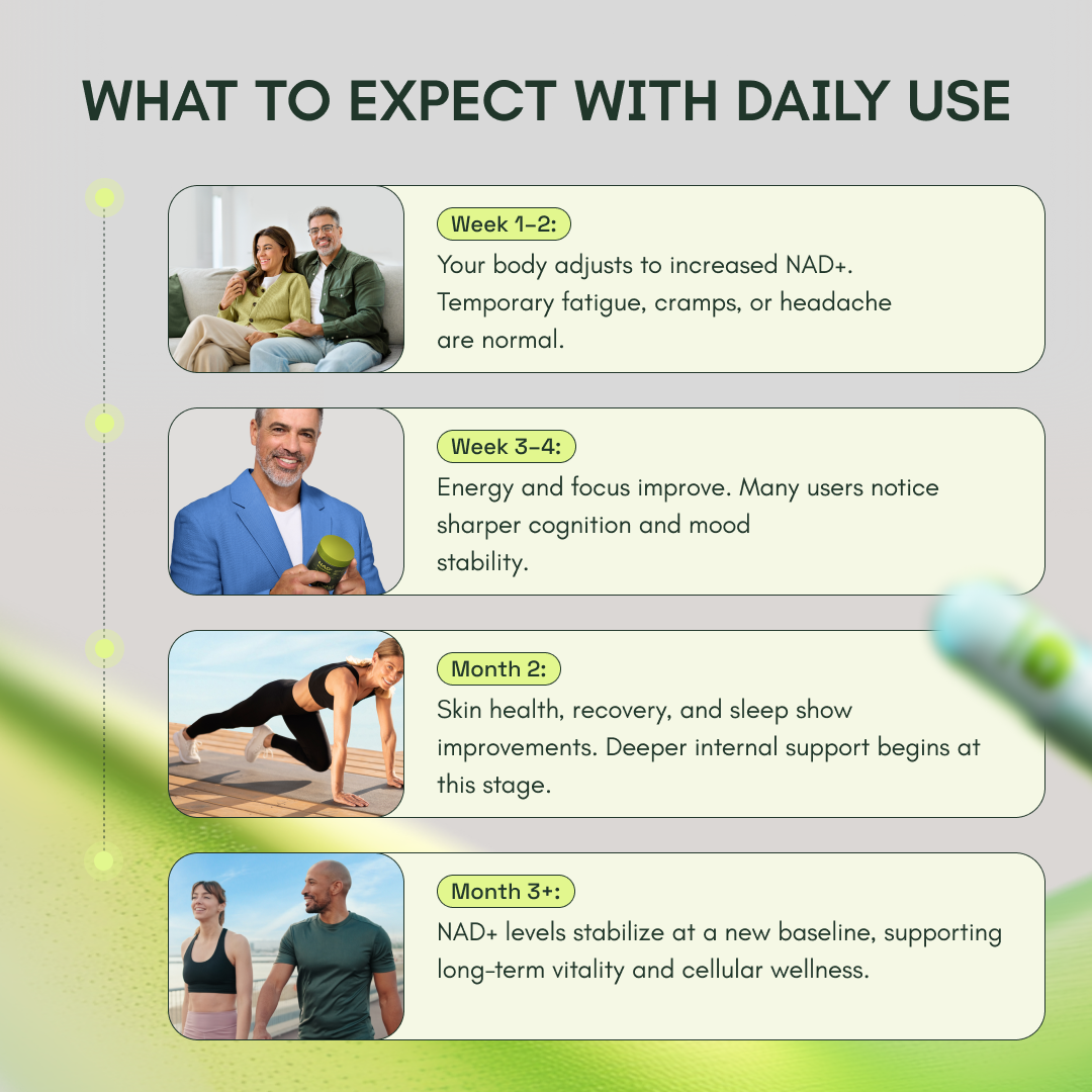 NAD+ Advanced Anti-Aging Supplement With Resveratrol