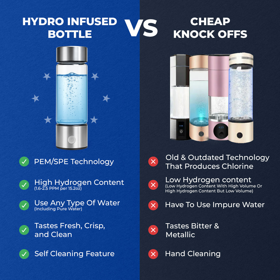 Hydrogen Water Bottle