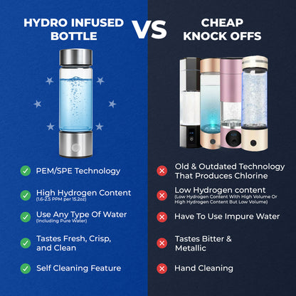 Hydrogen Water Bottle