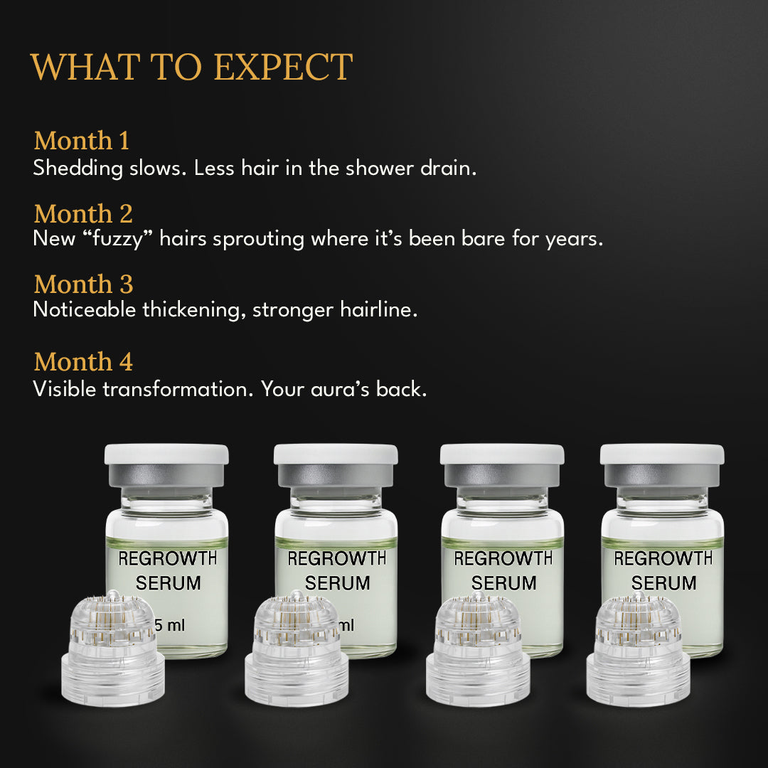 The 5 min/week Hair Regrowth System